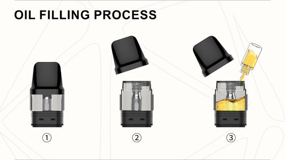 2 ml Kompatible Patrone TPD-konforme Nachfüllbare leere PCTG-Patrone Offenes System 0,6/0,8 Ohm-Gitter V.S. OXVA